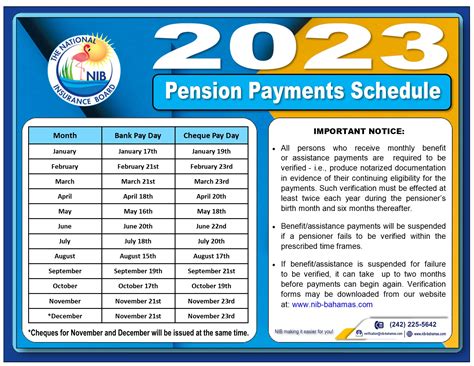 pnp payout schedule 2023